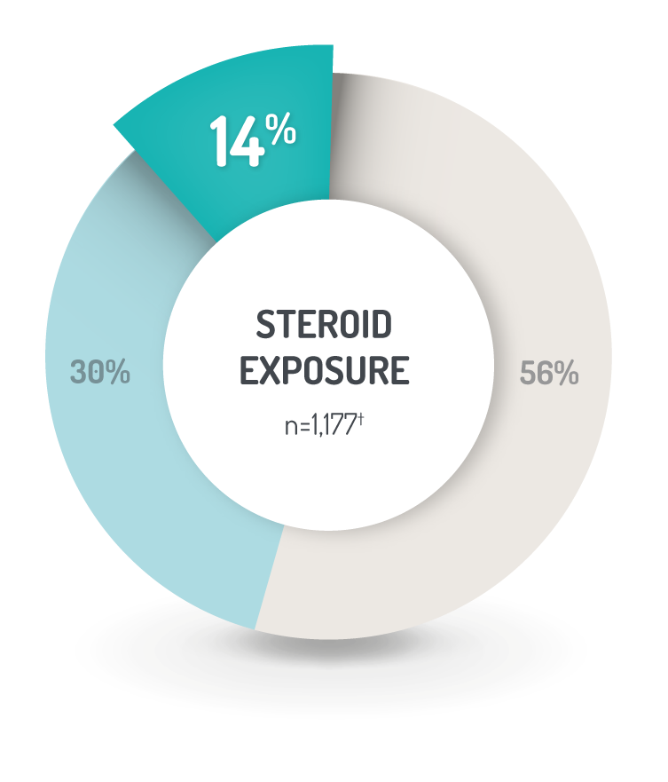 National-Steroid-Audit-14-1