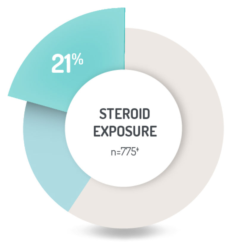 National-Steroid-Audit-14-1